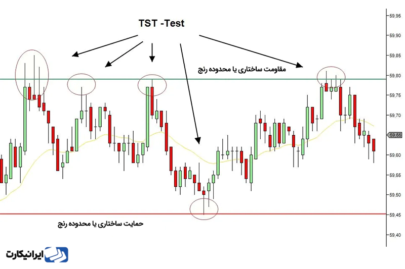 ستاپ معاملاتی TST