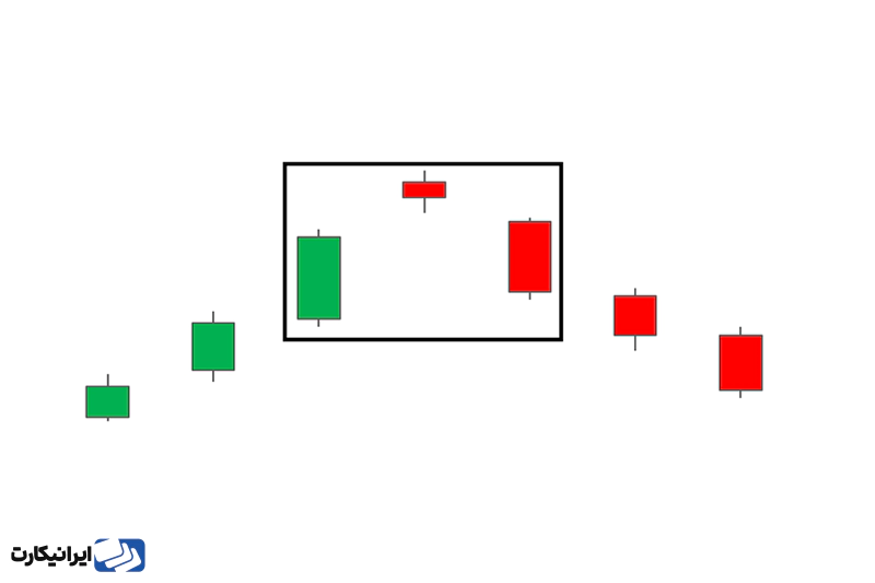 کندل ستاره عصرگاهی چیست؟