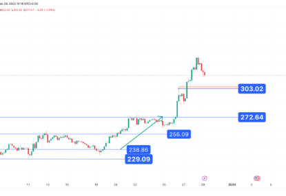 تحلیل تکنیکال بایننس کوین (BNB) ۱۴۰۲/۱۰/۰۶،ادامه روند اصلاحی