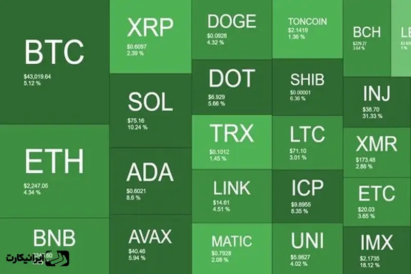 نقشه بازار کریپتو