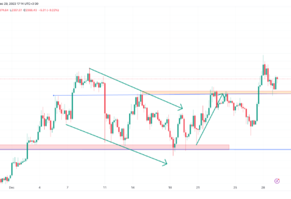 تحلیل تکنیکال اتریوم ۱۴۰۲/۱۰/۰۶، ادامه فاز نوسانی