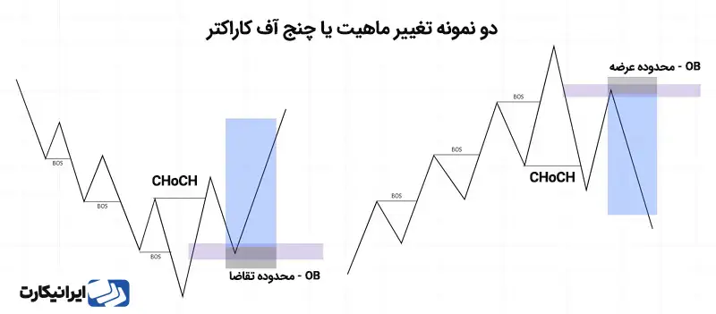 تغییر ماهیت (Change of character) یا CHoCH