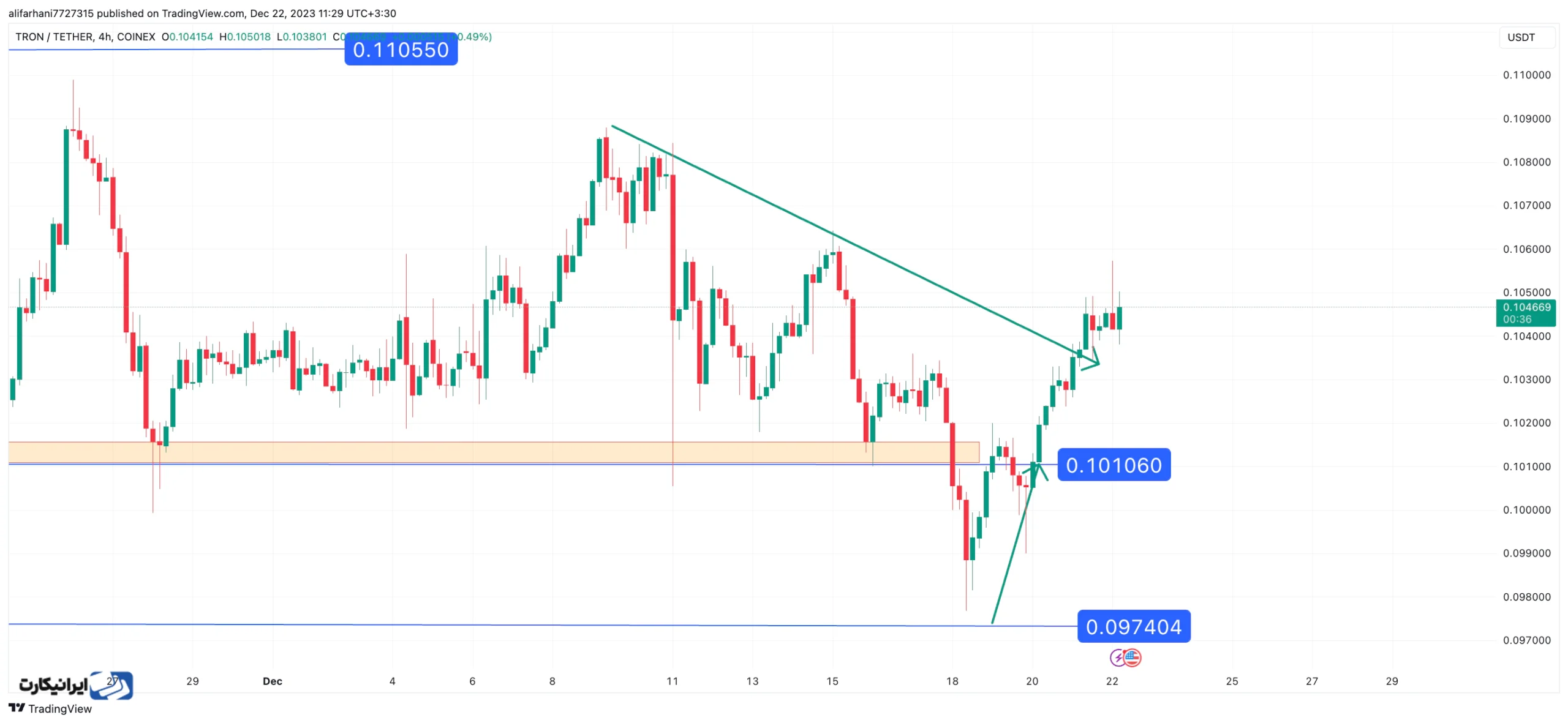 ارز دیجیتال ترون