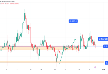 تحلیل تکنیکال ریپل (XRP) ۱۴۰۲/۱۰/۰۷، ادامه فاز نوسانی