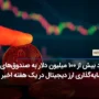 ورود بیش از 100 میلیون دلار به صندوق‌های سرمایه‌گذاری ارز دیجیتال در یک هفته اخیر