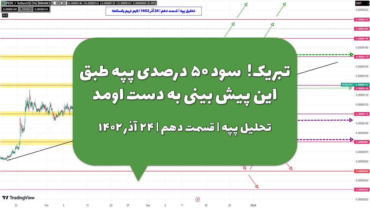 تبریک!  سود ۵۰ درصدی پپه طبق این پیش بینی به دست اومد | تحلیل پپه | قسمت دهم | ۲۴ آذر ۱۴۰۲