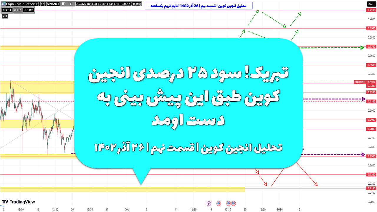 تبریک! سود ۲۵ درصدی انجین کوین طبق این پیش بینی به دست اومد | تحلیل انجین کوین | قسمت نهم | ۲۶ آذر ۱۴۰۲