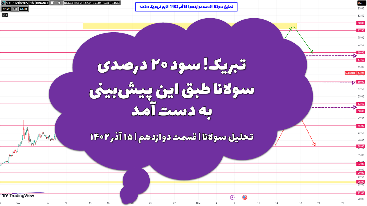 تبریک! سود ۲۰ درصدی سولانا طبق این پیشبینی به دست آمد | تحلیل سولانا | قسمت دوازدهم | ۱۵ آذر ۱۴۰۲