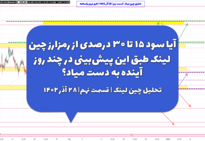 آیا سود ۱۵ تا ۳۰ درصدی از رمزارز چین لینک طبق این پیش‌بینی در چند روز آینده به دست میاد؟ | تحلیل چین لینک | قسمت نهم| ۲۸ آذر ۱۴۰۲