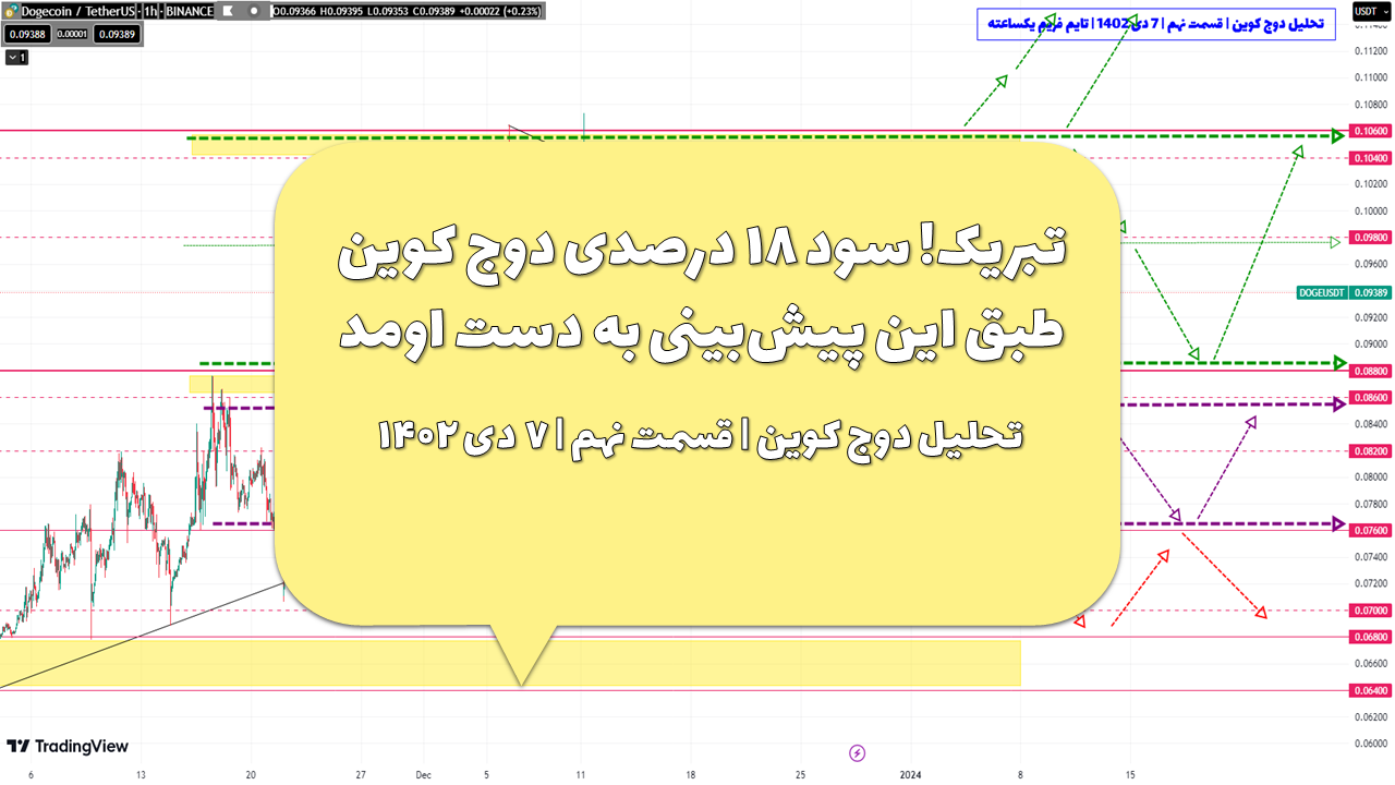 تبریک! سود ۱۸ درصدی دوج کوین طبق این پیشبینی به دست اومد | تحلیل دوج کوین | قسمت نهم | ۷ دی ۱۴۰۲