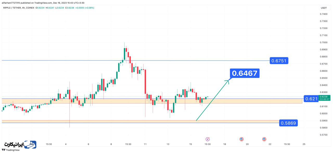 ریپل در در واچ لیست 25 آذر 1402