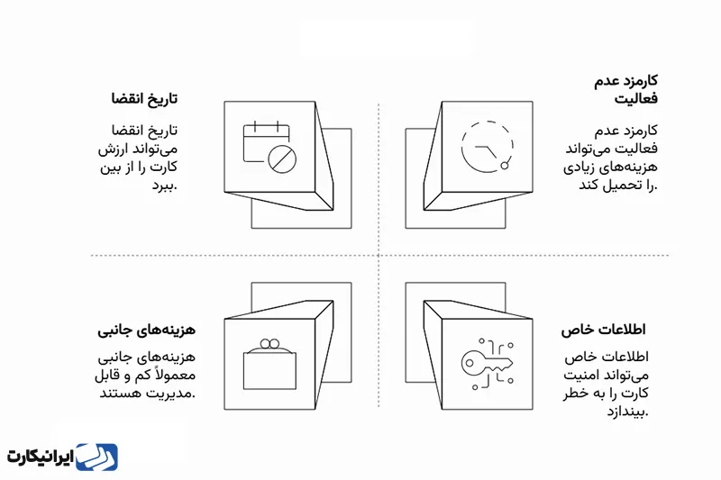 معایب گیفت کارت