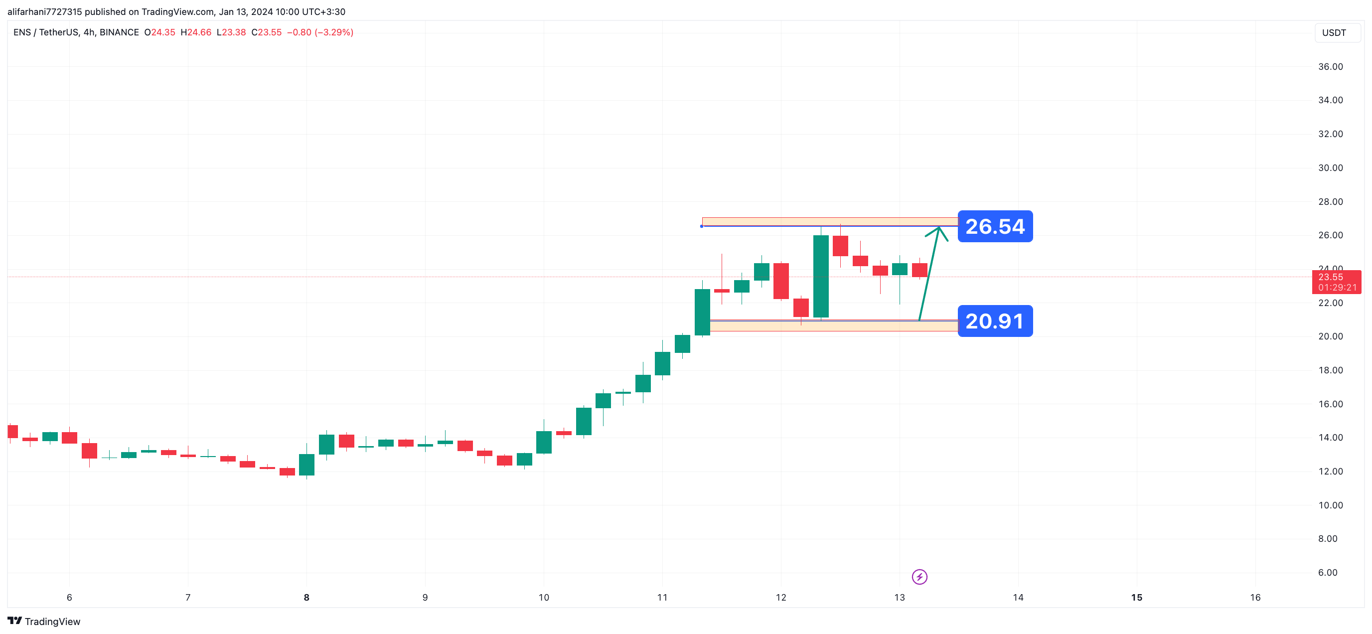 اتریوم نیم سرویس، زیر نظر تحلیلگران ایرانیکارت