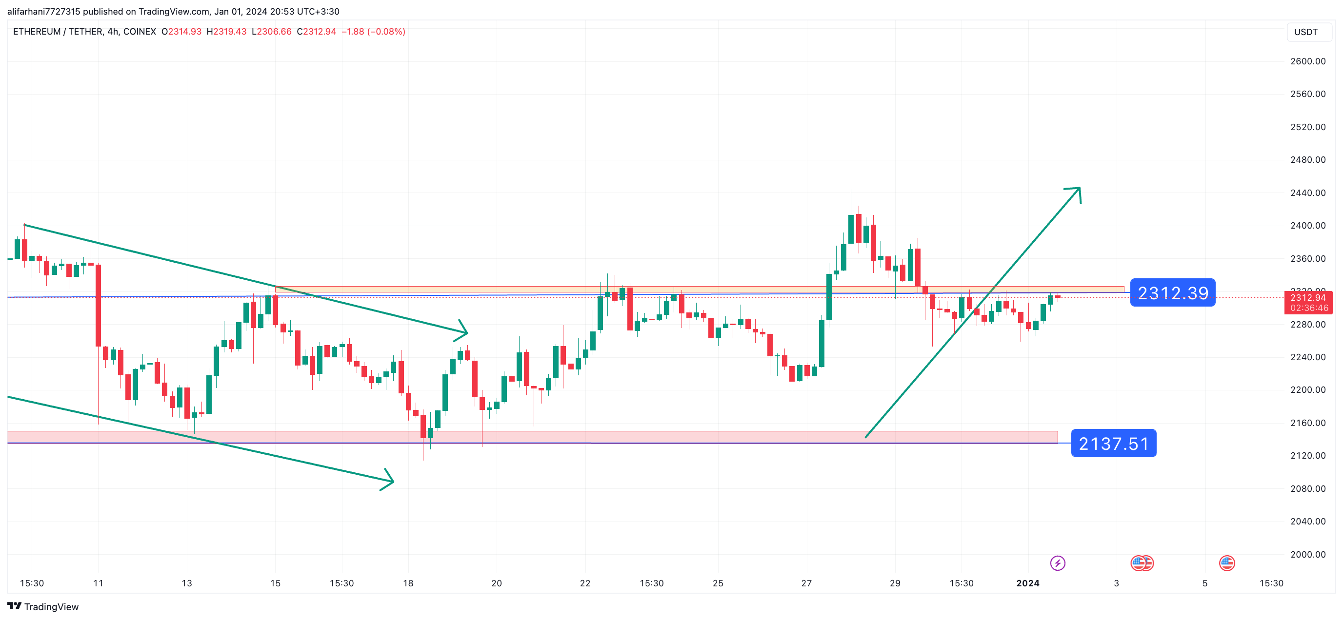 تحلیل تکنیکال اتریوم ۱۴۰۲/۱۰/۱۰، ادامه فاز نوسانی
