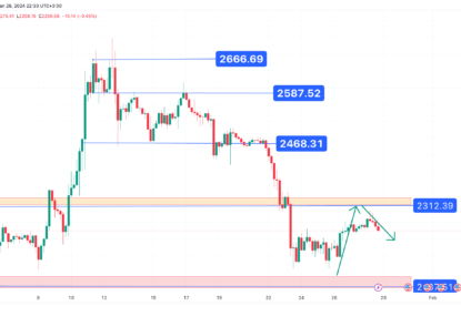 تحلیل تکنیکال اتریوم ۱۴۰۲/۱۱/۰۸، ادامه فاز نوسانی