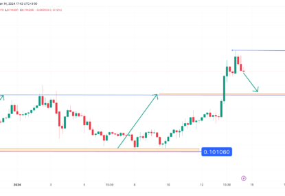 تحلیل تکنیکال ترون ۱۴۰۲/۱۰/۲۴،ادامه روند نوسانی