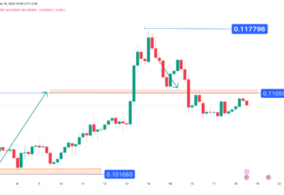 تحلیل تکنیکال ترون ۱۴۰۲/۱۰/۲۷،ادامه روند نوسانی