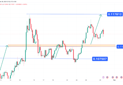 تحلیل تکنیکال ترون ۱۴۰۲/۱۱/۰۹،ادامه روند نوسانی