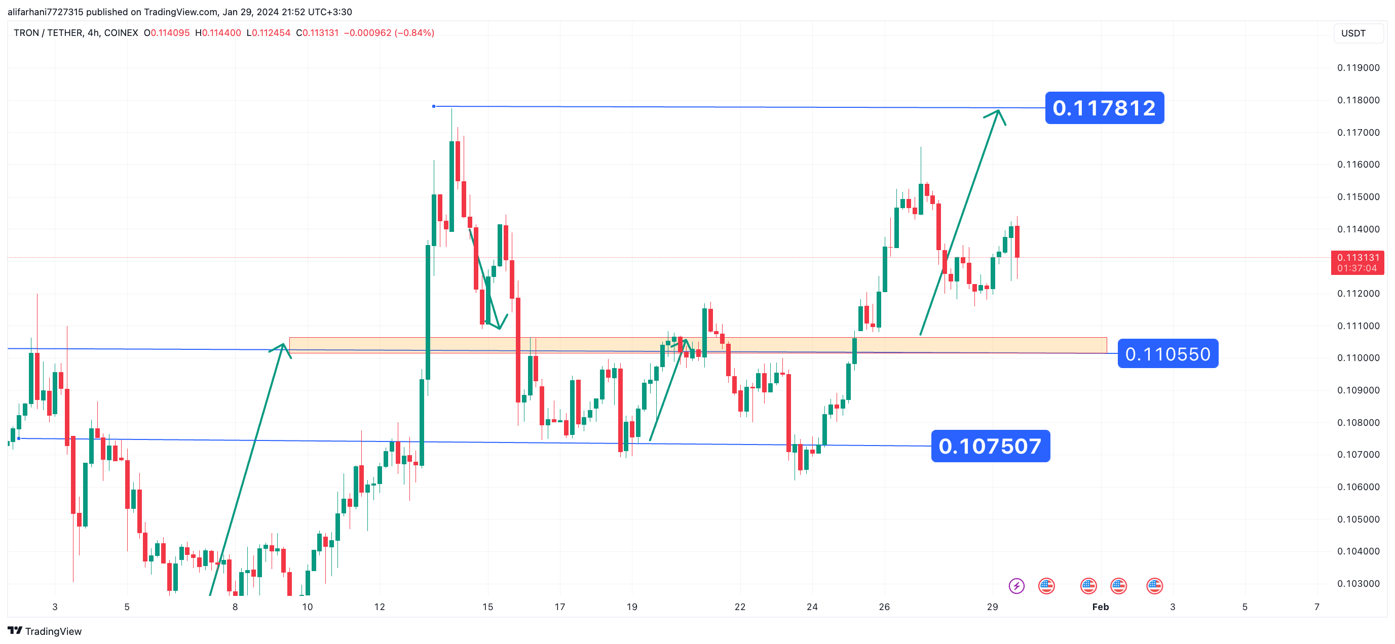 تحلیل تکنیکال ترون ۱۴۰۲/۱۱/۰۹،ادامه روند نوسانی