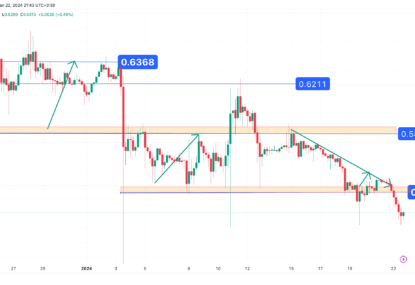 تحلیل تکنیکال ریپل (XRP) ۱۴۰۲/۱۱/۰۲، ادامه فاز نوسانی