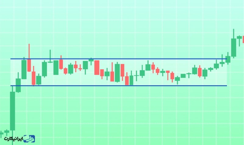 ترید در رِنج قیمت