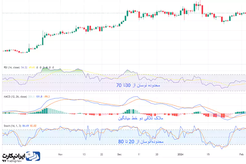 اسیلاتور (oscillator) چیست؟