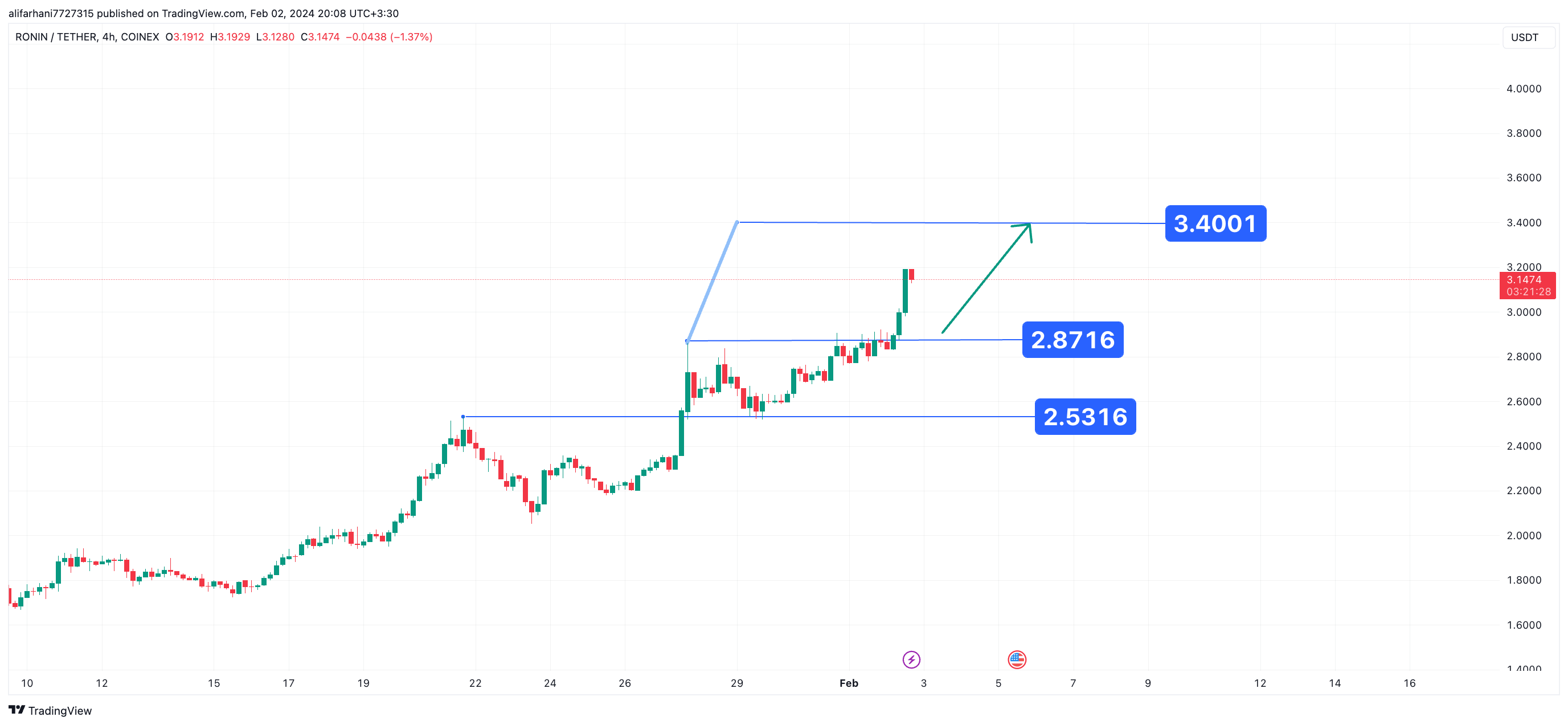 ارز دیجیتال رونین در واچ لیست ارز دیجیتال ایرانیکارت