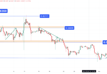 تحلیل تکنیکال ریپل (XRP) ۱۴۰۲/۱۱/۱۵، ادامه فاز اصلاحی