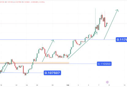 تحلیل تکنیکال ترون ۱۴۰۲/۱۱/۱۸،ادامه روند صعودی