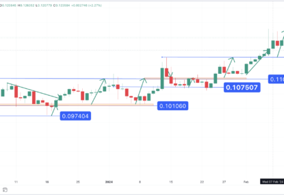 تحلیل تکنیکال ترون ۱۴۰۲/۱۱/۲۱،ادامه روند نوسانی