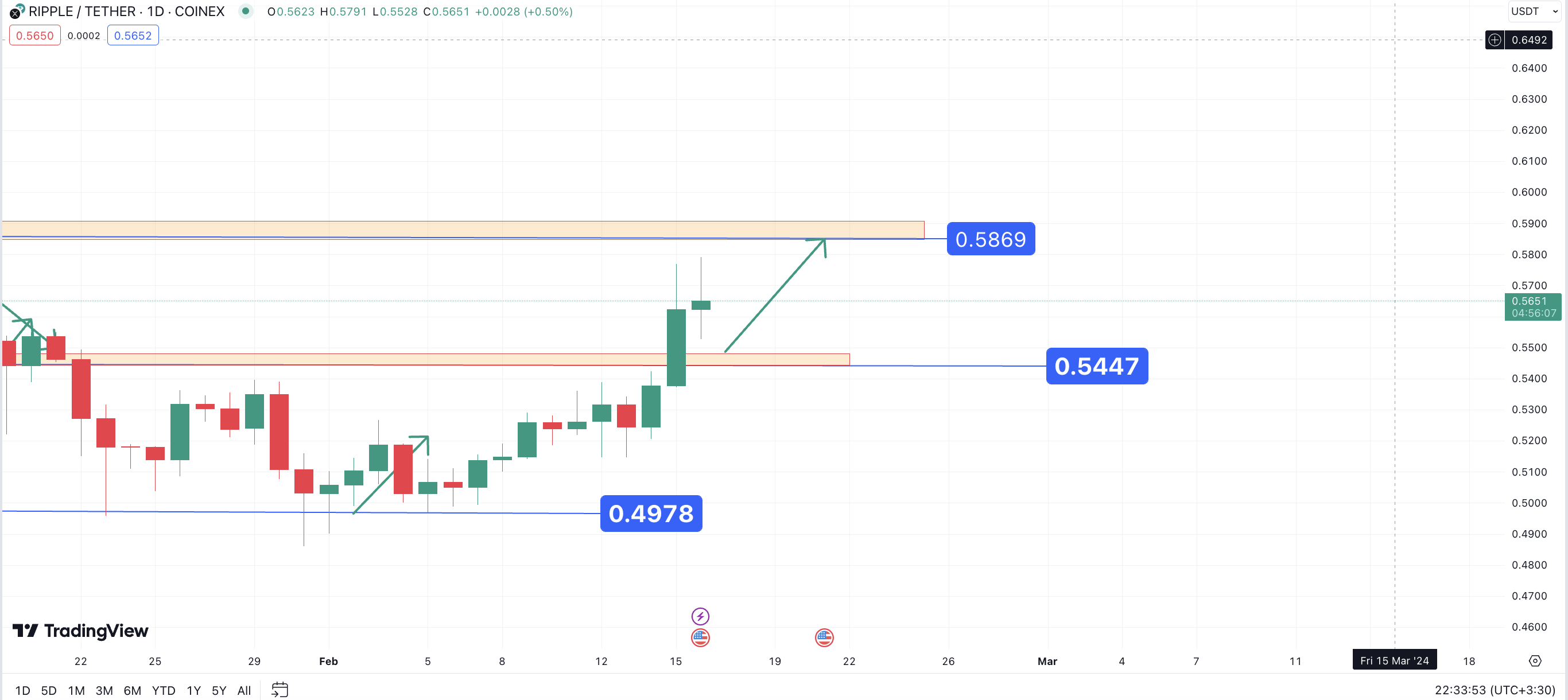 ارز دیجیتال ریپل