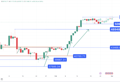 تحلیل تکنیکال بیت کوین (BTC) ۱۴۰۲/۱۲/۰۵،ادامه فاز نوسانی