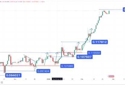 تحلیل تکنیکال ترون ۱۴۰۲/۱۲/۰۷،ادامه روند نوسانی