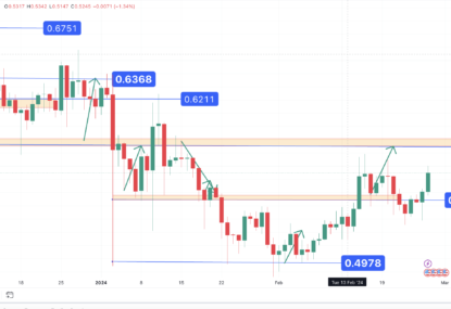 تحلیل تکنیکال ریپل (XRP) ۱۴۰۲/۱۲/۰۸، ادامه فاز صعودی