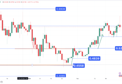 تحلیل تکنیکال کاردانو ۱۴۰۲/۱۲/۰۹، ادامه روند نوسانی