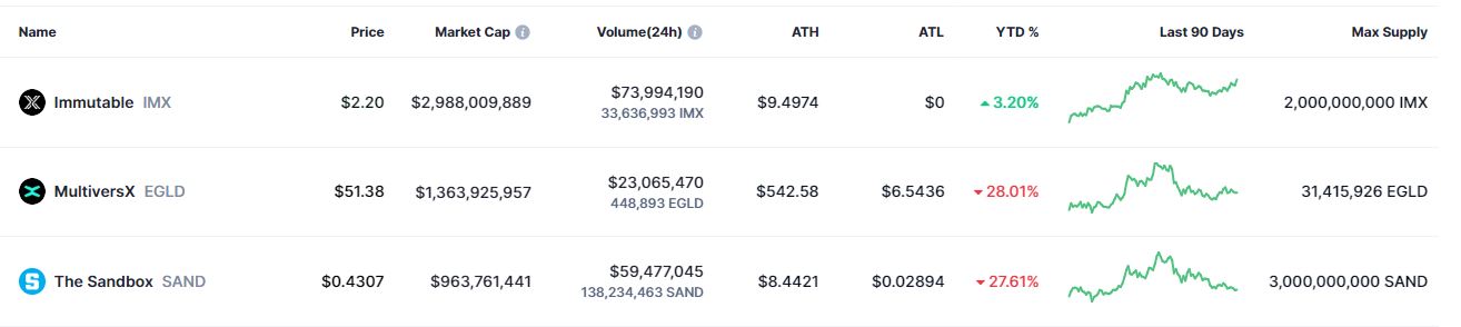 تحلیل قیمت سندباکس (Sandbox) 