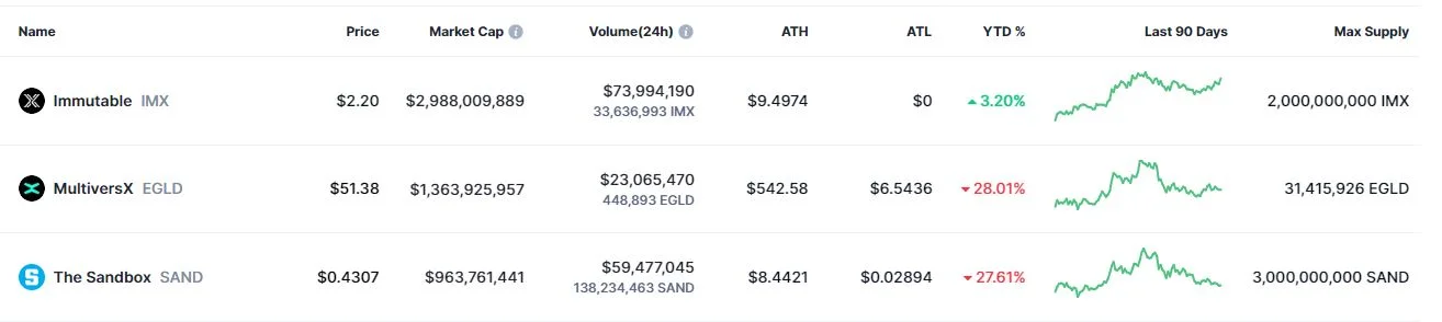 تحلیل قیمت سندباکس (Sandbox)
