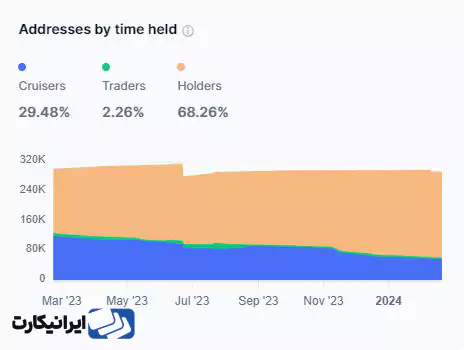 پیش بینی آینده قیمتی ارز دیسنترالند بر اساس تحلیل فاندامنتال