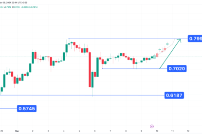 تحلیل تکنیکال کاردانو ۱۴۰۲/۱۲/۱۹، ادامه روند صعودی