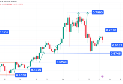تارگت ۰.۷ دلاری، تحلیل تکنیکال کاردانو ۱۴۰۳/۰۱/۰۸،ادامه روند نوسانی