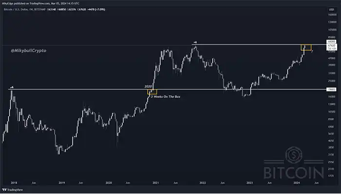 نمودار Mikybull Crypto