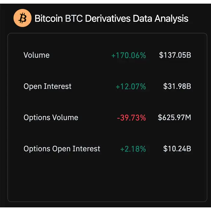 سود باز بیت کوین تا تاریخ ۴ مارس ۲۰۲۴