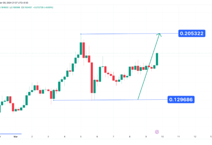 تحلیل تکنیکال دوج کوین ۱۴۰۲/۱۲/۱۹، ادامه روند صعودی