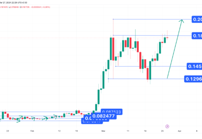 تارگت نهایی ۰.۳ دلار ، تحلیل تکنیکال دوج ۱۴۰۳/۰۱/۰۷،ادامه روند صعودی