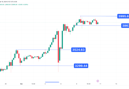 تحلیل تکنیکال اتریوم ۱۴۰۲/۱۲/۲۰، ادامه فاز نوسانی