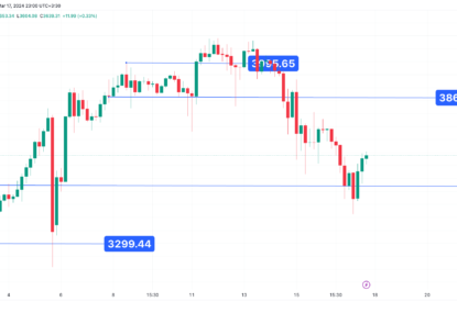 رشد بی سابقه کارمزد تراکنش ها،تحلیل تکنیکال اتریوم ۱۴۰۲/۱۲/۲۷، ادامه فاز صعودی