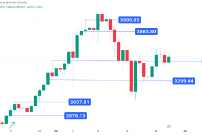 تارگت ۴۰۰۰ دلاری، تحلیل تکنیکال اتریوم ۱۴۰۳/۰۱/۰۹،ادامه روند صعودی