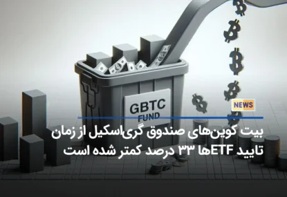 بیت کوین‌های صندوق گری‌اسکیل از زمان تایید ETFها ۳۳ درصد کمتر شده است