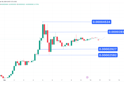 تحلیل تکنیکال شیبااینو ۱۴۰۲/۱۲/۱۹، ادامه روند صعودی