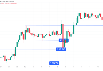 تحلیل تکنیکال سولانا ۱۴۰۲/۱۲/۲۱،ادامه روند نوسانی